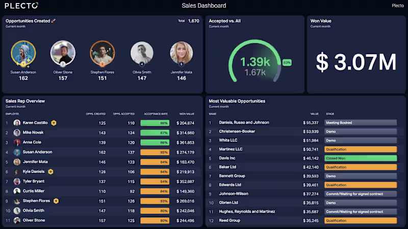 Cover image for Real Estate KPI Live Dashboards