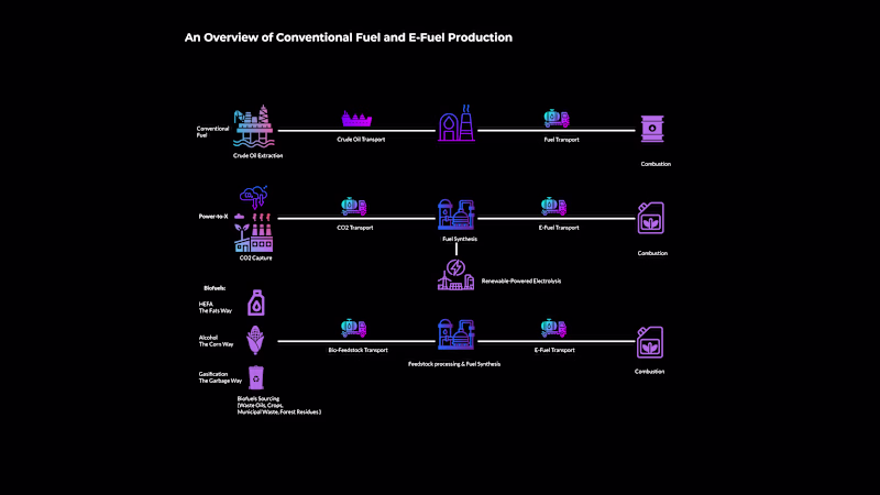 Cover image for E-Fuels Production 