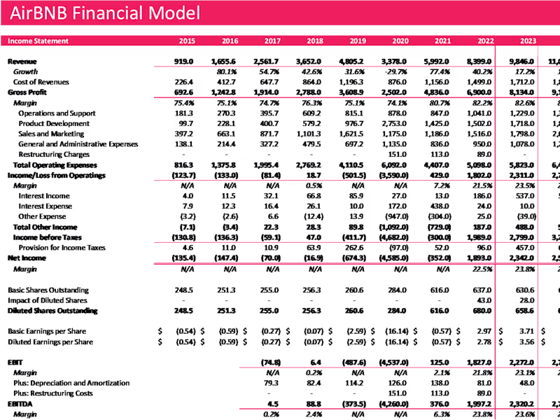Cover image for Financial Model and Valuation