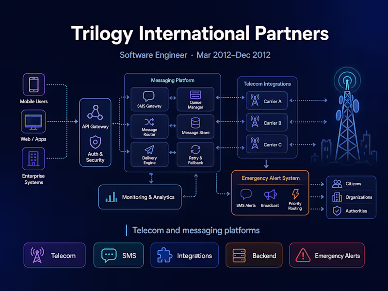 Cover image for Trilogy International Partners — Software