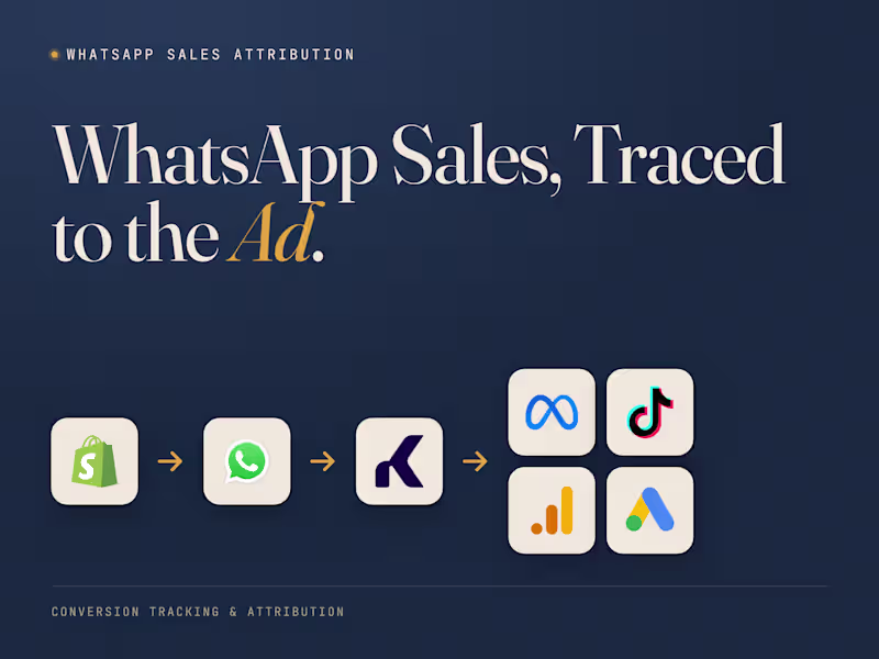 Cover image for A Peruvian Shopify brand closed
