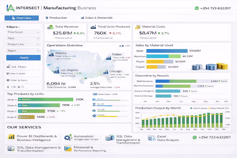 Cover image for 🚀 Manufacturing Intelligence Dashboard |