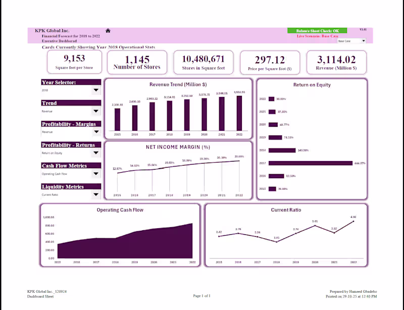 Cover image for Financial Model with Dashboard
