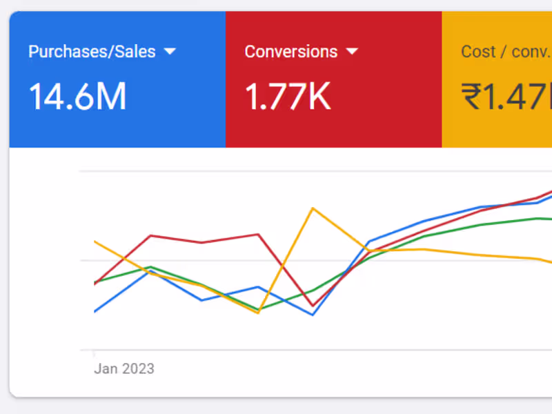 Cover image for Strategic Google Ads Management for a High-End Backpack Brand