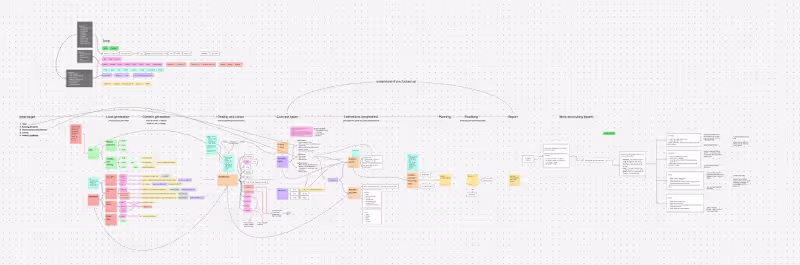 Cover image for When I am talking about planning the automation of a studio,...