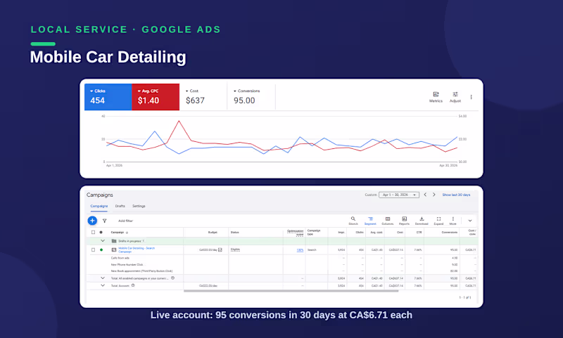Cover image for 🎉 Local Google Ads campaign