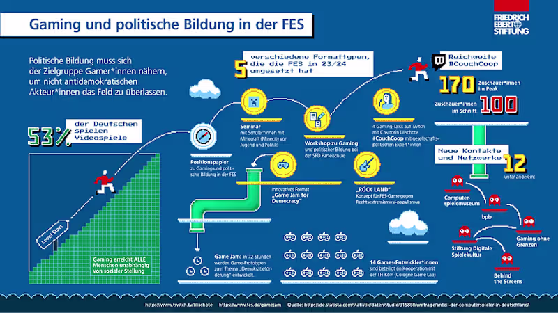 Cover image for Political Education and Gaming Infographic