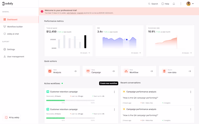 Cover image for adaly.ai - Multi channel advertising campaign platform
