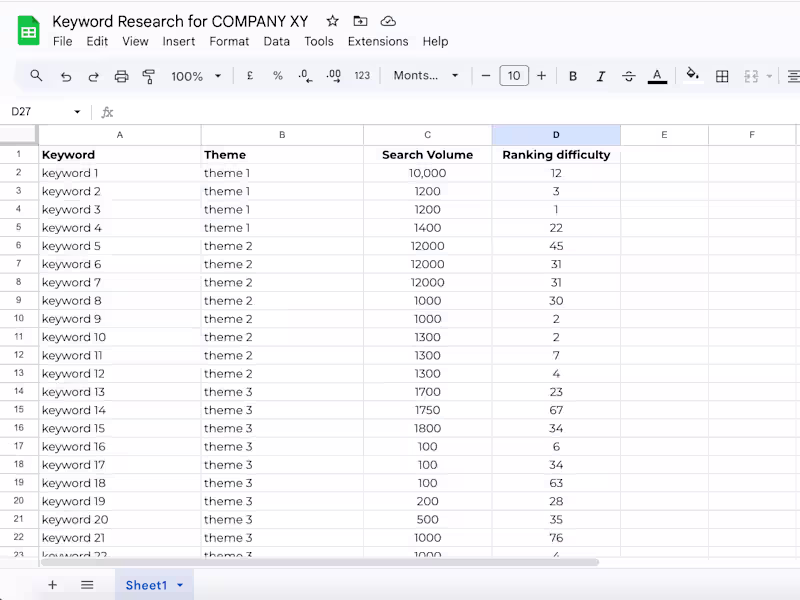 Cover image for SEO Keyword Research