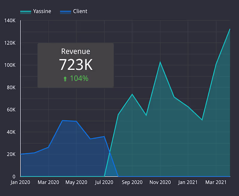 Cover image for Facebook Ads: eComm