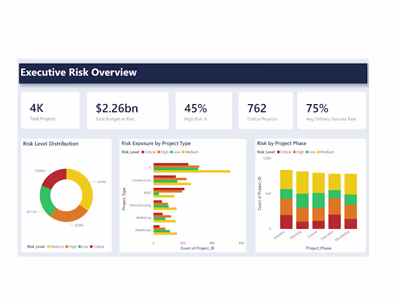 Cover image for Custom Data Dashboards and Insights for your Business