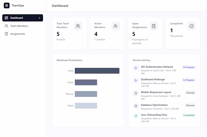 Cover image for A production‑ready internal web application