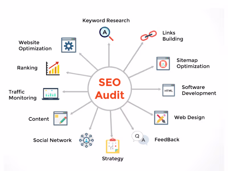 Cover image for Seo audit and management 