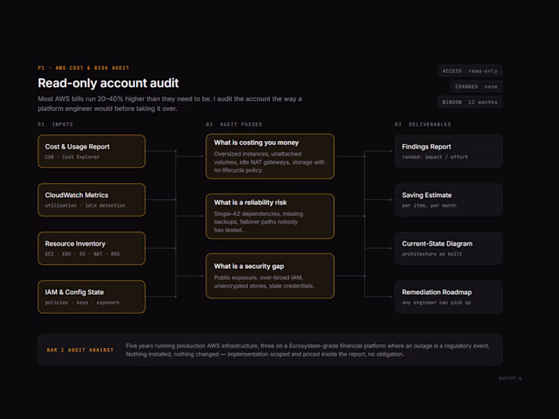 Cover image for AWS Architecture and Cost Audit with a Prioritized Fix Plan
