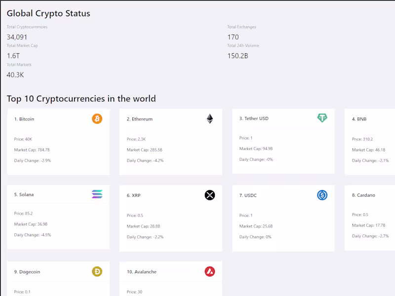 Cover image for Crypto Information App