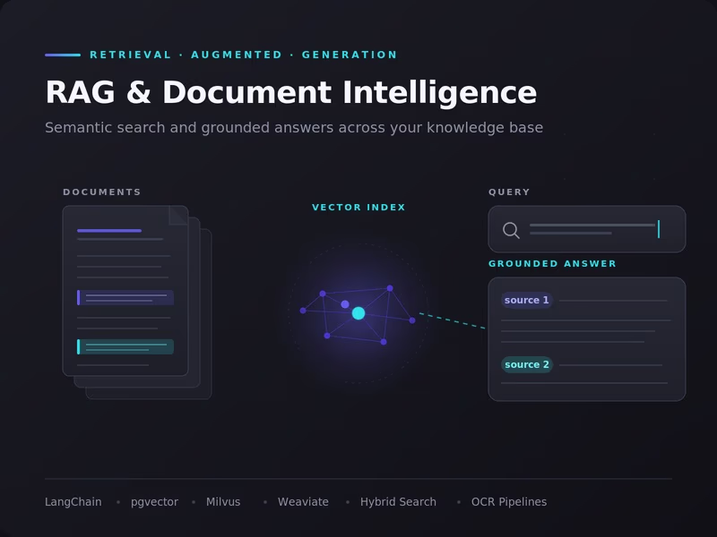Cover image for RAG and document intelligence
