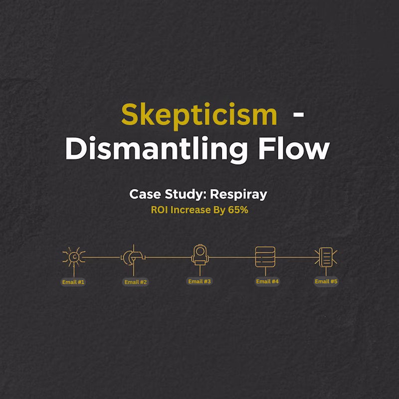 Cover image for High-converting email flows rooted in consumer psychology.