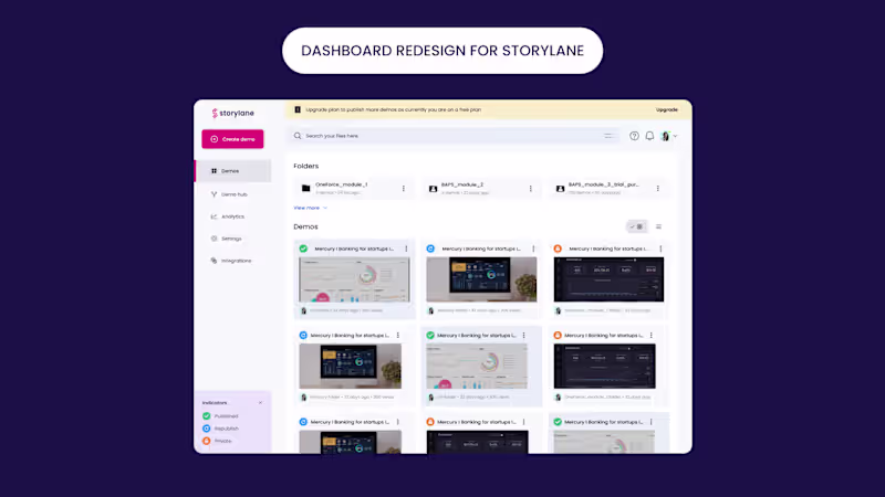 Cover image for Dashboard design service (UX + UI + Micro interactions)