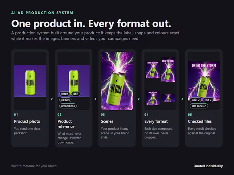Cover image for AI Creative Production Automation, Built for Your Team