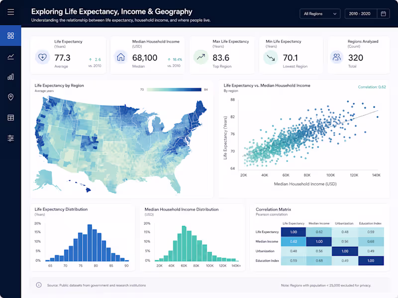 Cover image for Life Expectancy & Household Income Analysis