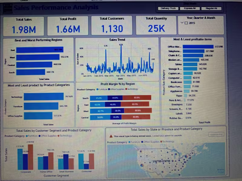Cover image for Power BI Dashboard Development