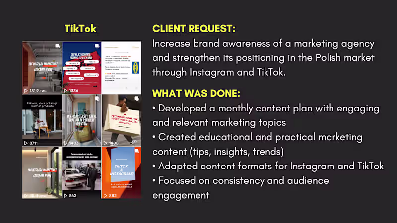 Cover image for ACHIEVED THE FOLLOWING RESULTS:
Increased brand