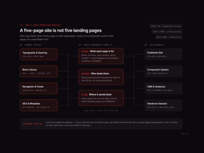 Cover image for Multi Page Marketing Website in Framer or WordPress