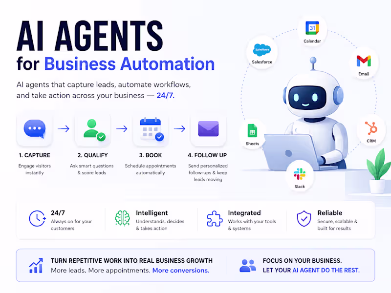Cover image for AI Agents for Business Automation