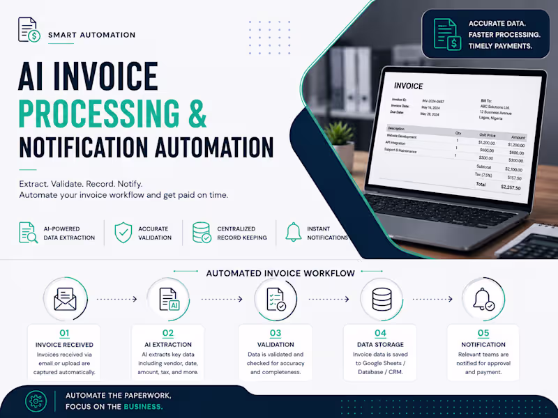Cover image for AI Invoice Processing & Notification Automation