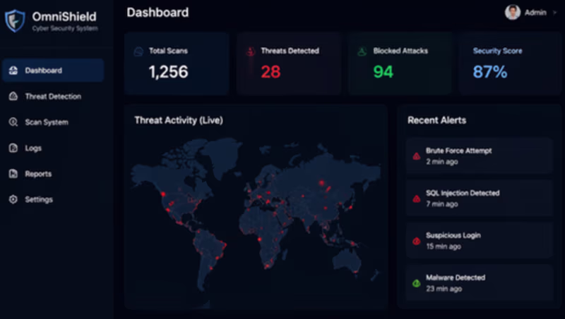 Cover image for website for cyber community