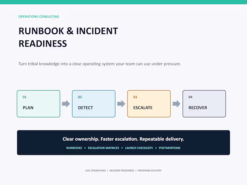 Cover image for Incident Response Runbook & Escalation Plan
