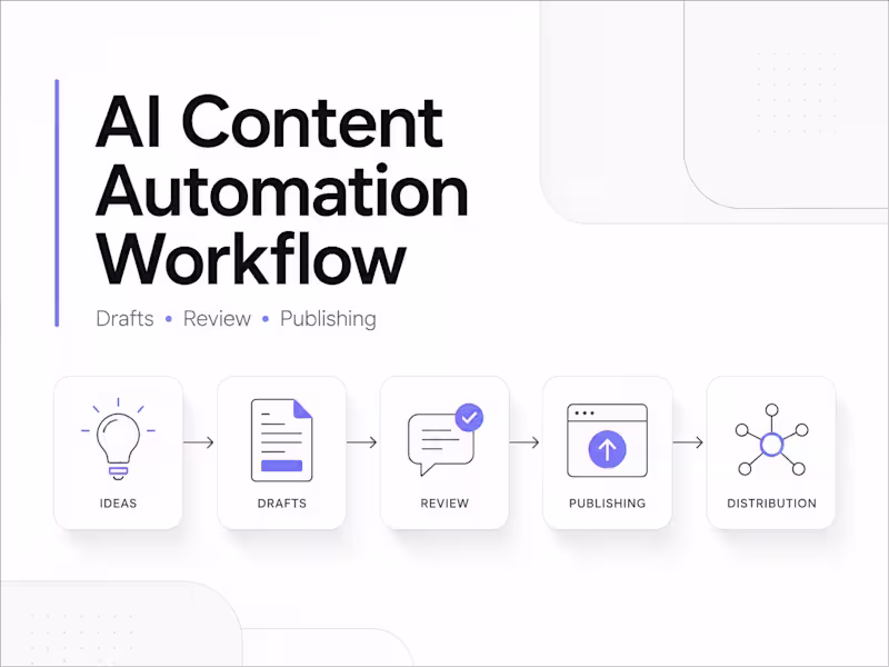 Cover image for Built AI-assisted workflows that turn