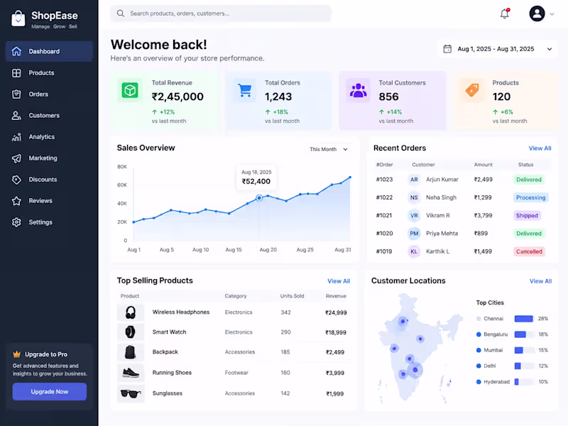 Cover image for A modern e-commerce admin dashboard