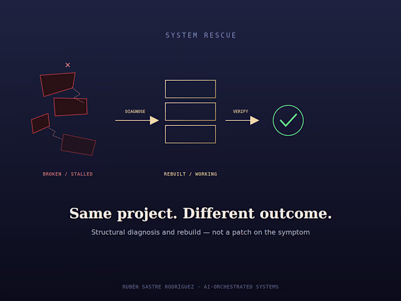 Cover image for System Rescue - Fixing Broken or Stalled Projects