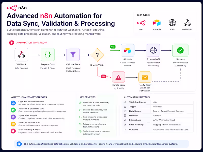 Cover image for Advanced n8n Automation for Data Sync, Validation & Processing