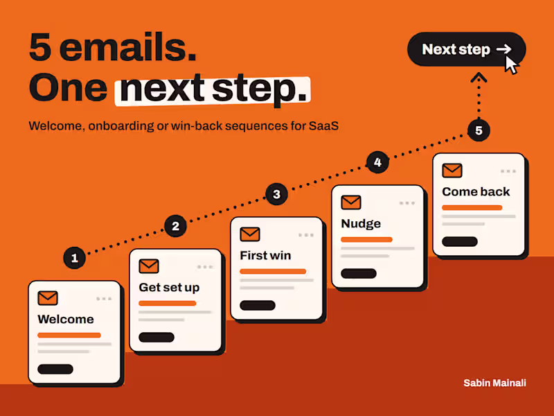 Cover image for SaaS email sequence: welcome, onboarding or win-back