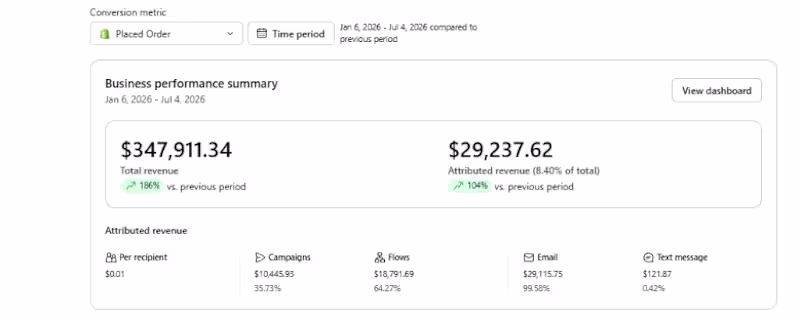 Cover image for E-commerce Revenue Optimization: $347K+ Business