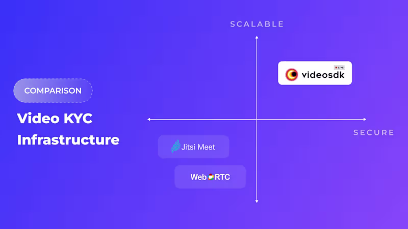 Cover image for Article Writing | Open Source vs. Video SDK for VideoSDK