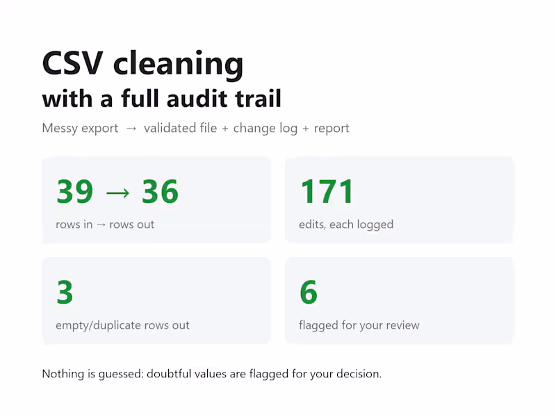 Cover image for Messy data into a clean, checked table