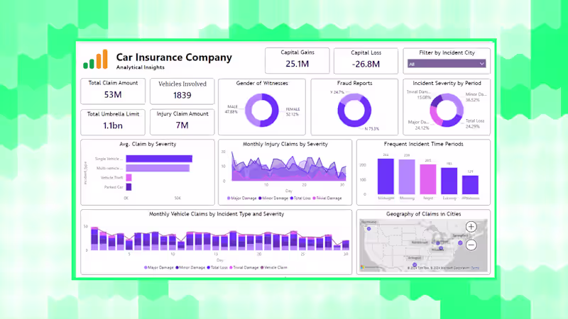 Cover image for Insurance Claims Analytics Dashboard Development