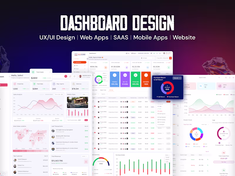 Cover image for SaaS dashboard UI UX for web and mobile apps in figma