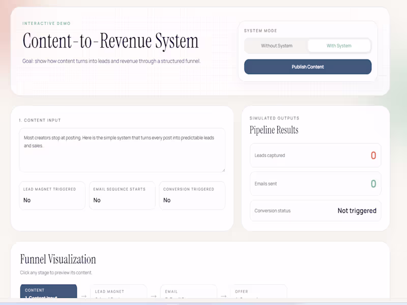 Cover image for Content Repurpose