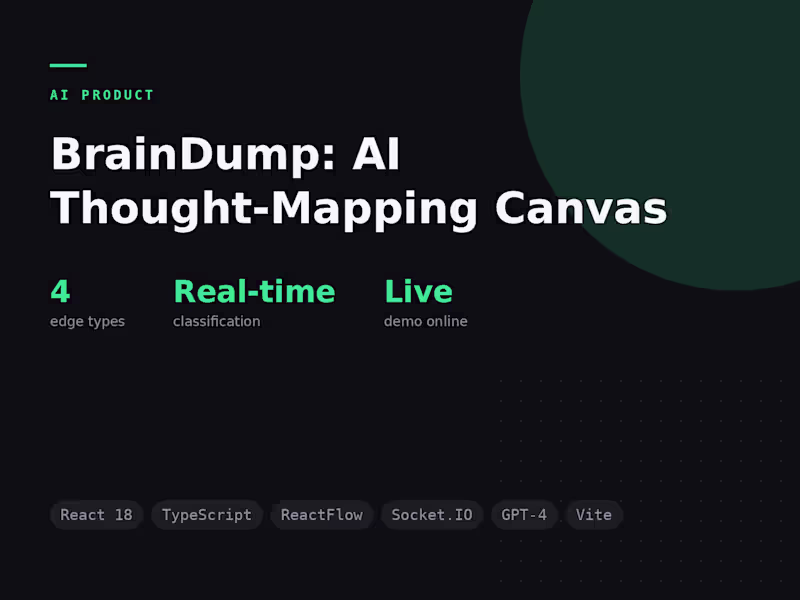 Cover image for BrainDump: AI Thought-Mapping Canvas