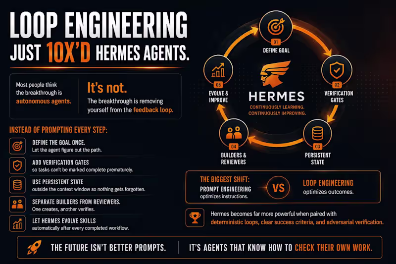 Cover image for Loop Engineering just changed what’s