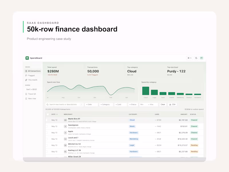 Cover image for SpendBoard — SaaS Dashboard for Financial Visibility