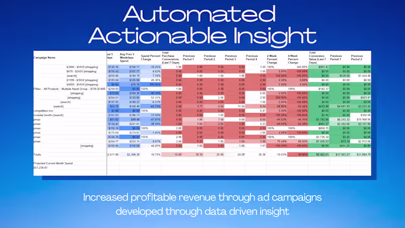 Cover image for Actionable Insight Automated Reporting