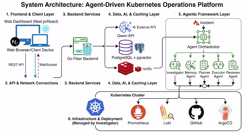 Cover image for This is the system architecture