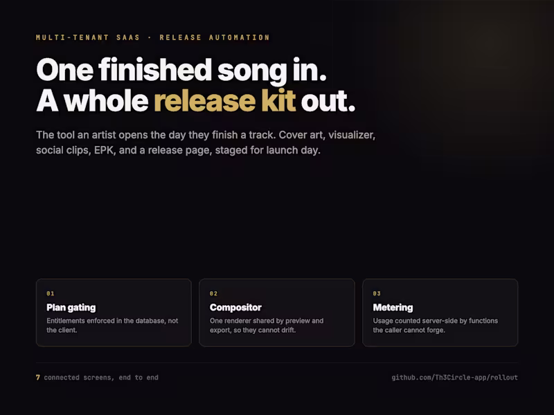 Cover image for Rollout: Turning One Song Into a Full Release