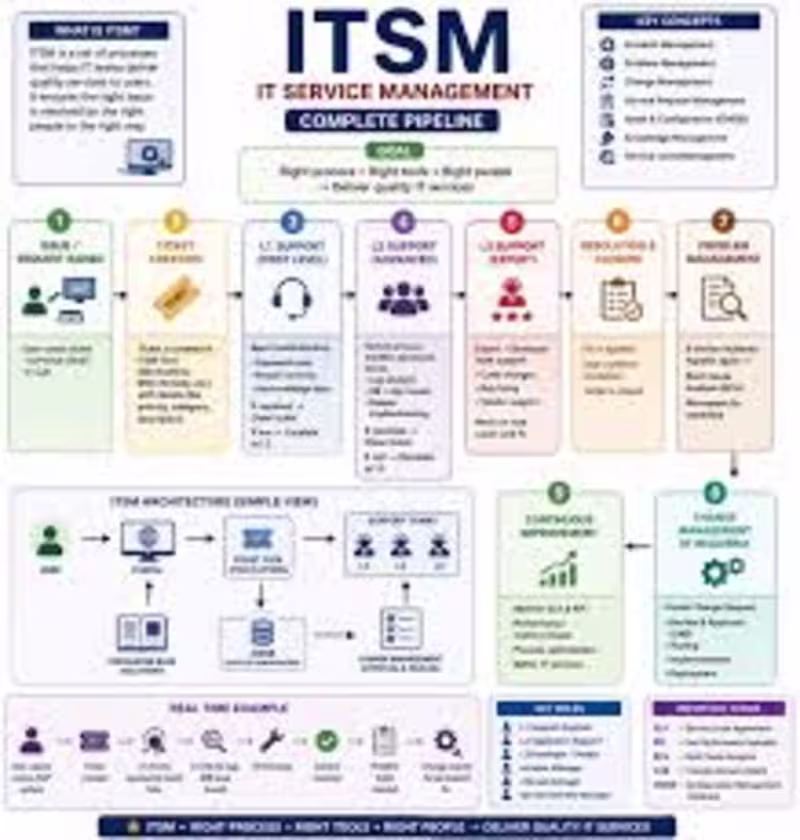 Cover image for Weekly IT Project Recovery & Operational Triage