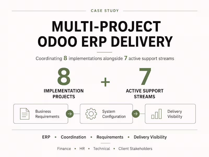 Cover image for Multi-Project ERP Delivery
Coordinating 8 implementations